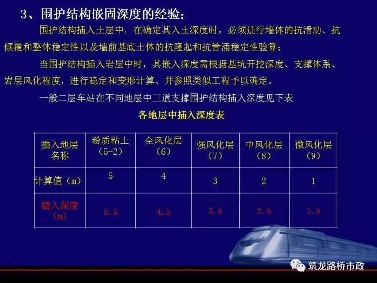 地铁深基坑的施工重点_114