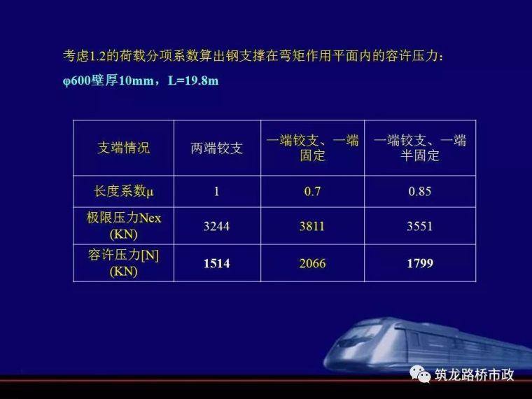 地铁深基坑的施工重点_119