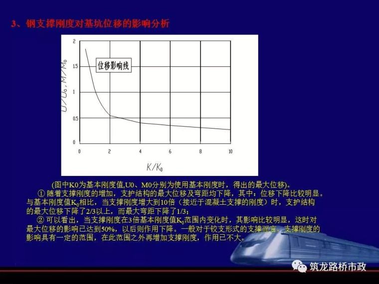 地铁深基坑的施工重点_121