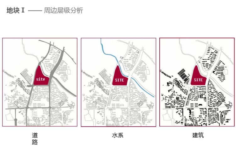 居住区规划与住宅设计调研报告(PDF,50页)-周边层级分析