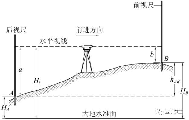 咦！水准仪原来这么简单啊！看完就会操作！_2