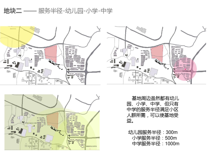 居住区规划与住宅设计调研报告(PDF,50页)-服务半径