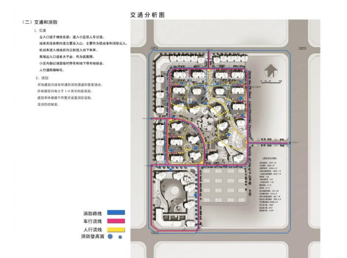 居住区规划与住宅设计调研报告(PDF,50页)-交通和消防