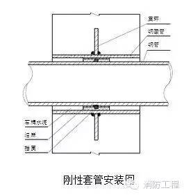 消防工程最全的施工方案流程细节，图文介绍_3