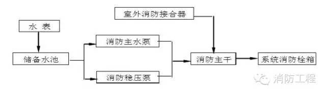 消防工程最全的施工方案流程细节，图文介绍_4