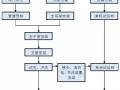 消防工程最全的施工方案流程细节，图文介绍