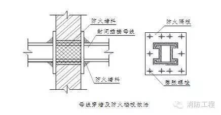 消防工程最全的施工方案流程细节，图文介绍_16