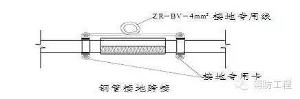 消防工程最全的施工方案流程细节，图文介绍_10