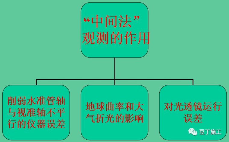 咦！水准仪原来这么简单啊！看完就会操作！_10