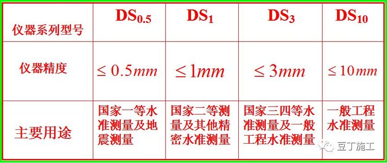 咦！水准仪原来这么简单啊！看完就会操作！_11