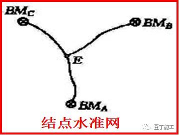 咦！水准仪原来这么简单啊！看完就会操作！_27