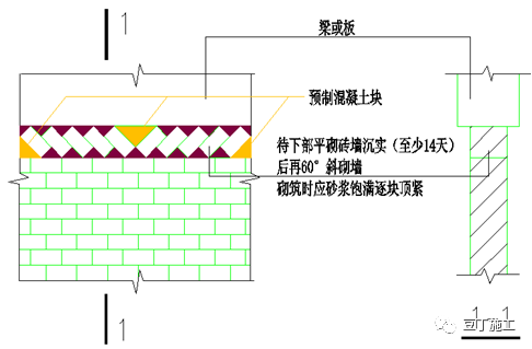 八大工程细部施工工艺标准做法，照片展示~_143