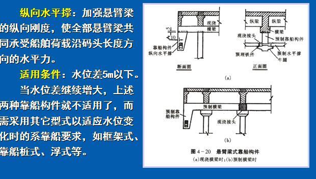 港口水工建筑物之高桩码头讲义-纵向水平撑