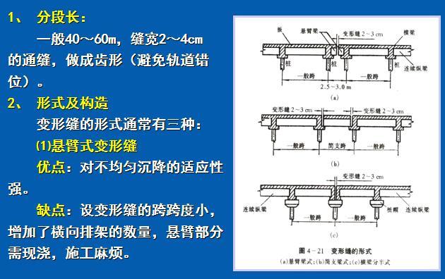 港口水工建筑物之高桩码头讲义-结构的分段