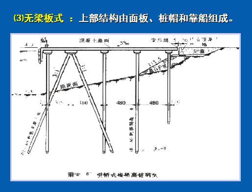 港口水工建筑物之高桩码头讲义-无梁板式