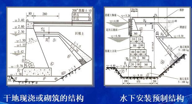 重庆高校港口水工建筑物之重力式码头讲义-施工方法分类