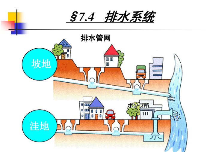 高层排水系统示意图图片