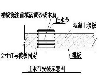 水电安装预留预埋施工工艺标准做法，值得收_35