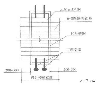 八大工程细部施工工艺标准做法，照片展示~_77