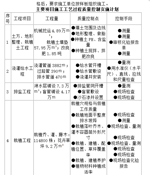 园林绿化工程监理控制要点-主要项目施工工艺过程质量控制实施计划