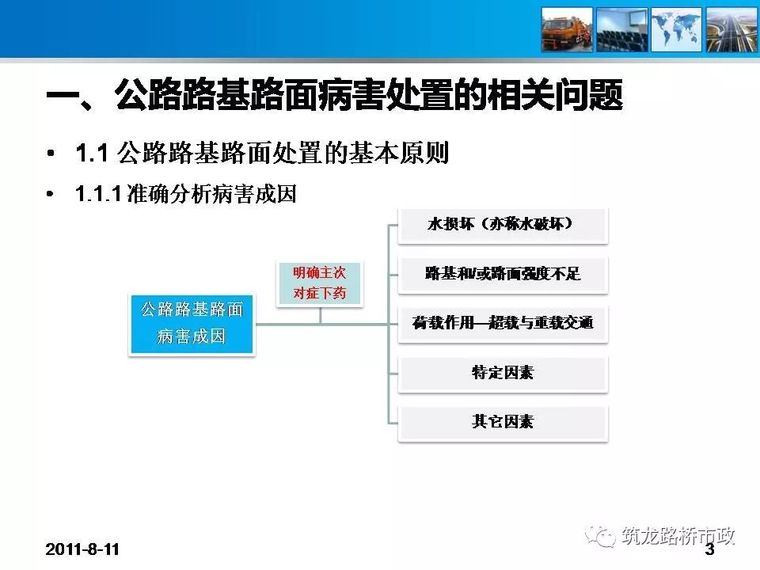 厨房漏水防水怎么办资料下载-路面工程遇到问题了怎么办