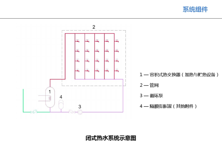 电锅炉热水系统图资料下载-集中热水系统设计思路及案例介绍