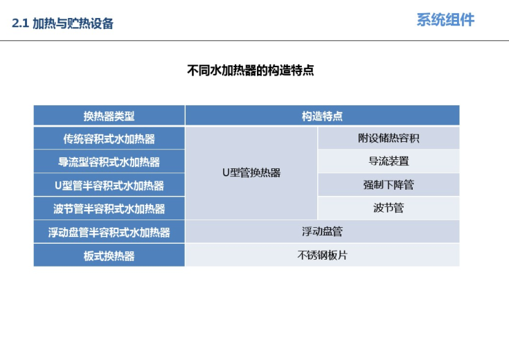 集中热水系统设计思路及案例介绍-水加热器构造特点