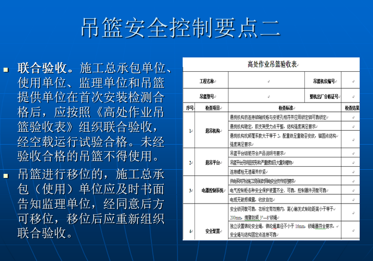 幕墙工程监理控制要点（含图）-吊篮安全控制要点