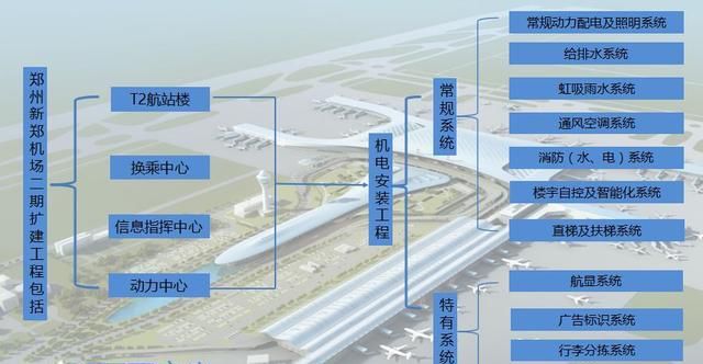 BIM技术应用落地建筑施工案例_2