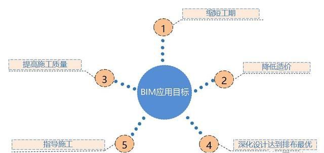 BIM技术应用落地建筑施工案例_4