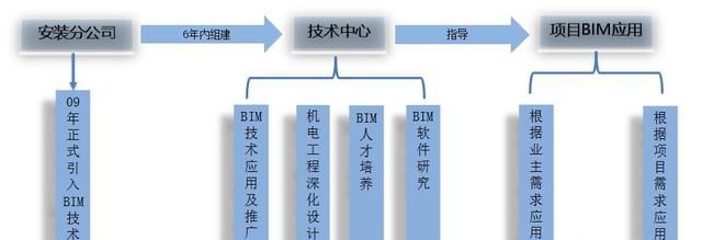 BIM平面布置图资料下载-BIM技术应用落地建筑施工案例