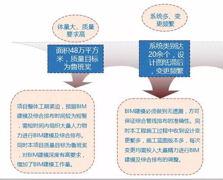 BIM技术应用落地建筑施工案例_3