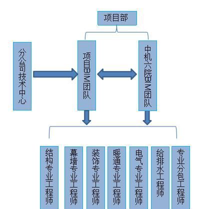 BIM技术应用落地建筑施工案例_5