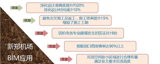 BIM技术应用落地建筑施工案例_21