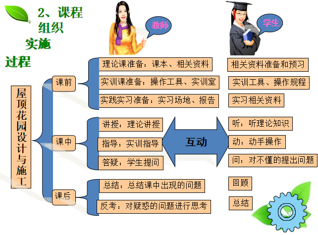 屋顶花园设计与施工培训讲义PPT（详细）-89屋顶花园设计与施工