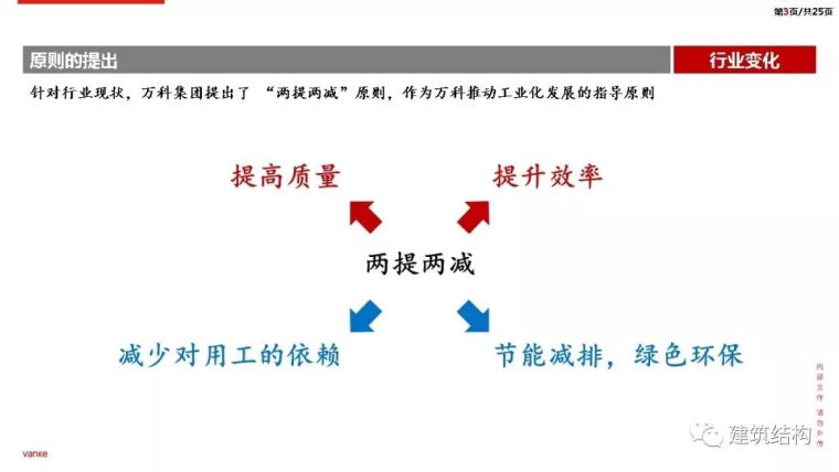 一文带你了解万科集团提质提效的5+2体系！_6