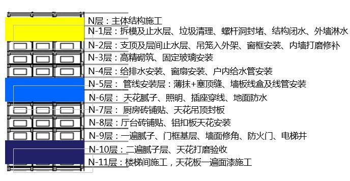 建筑工程施工的六项典型工艺做法优点分析_6