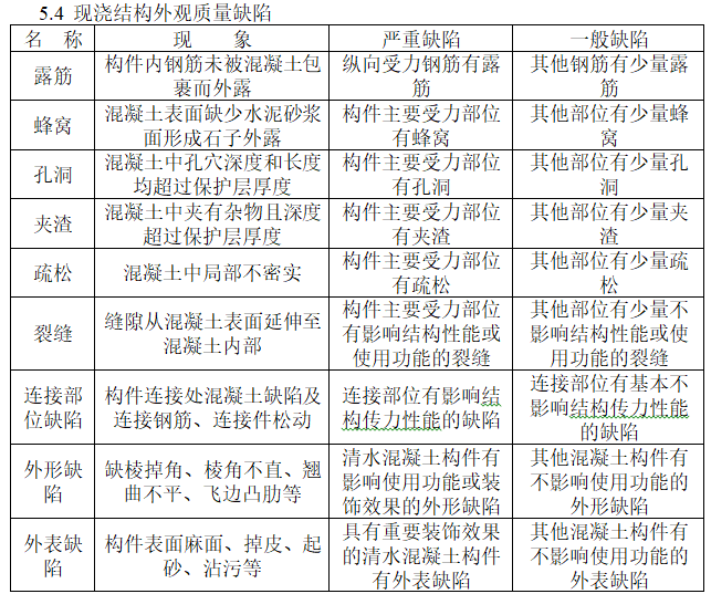 主体结构工程监理控制要点（含图表）-现浇结构外观质量缺陷