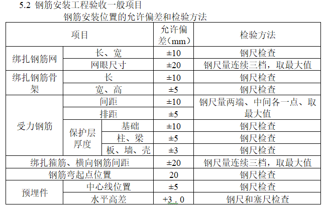 主体结构工程监理控制要点（含图表）-钢筋安装位置的允许偏差和检验方法