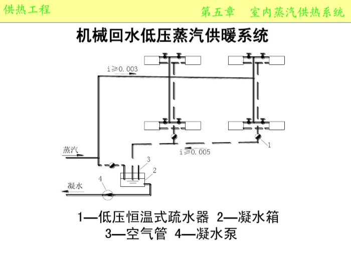 蒸汽管道安装图集图片