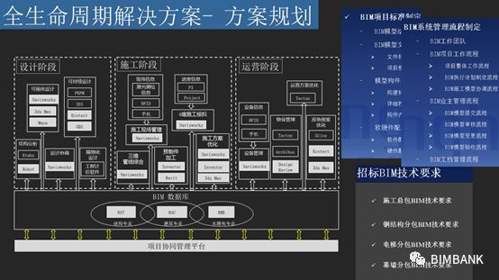 项目实施分享资料下载-BIM项目实施准备