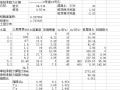 单桩承载力自动计算表格（excel）