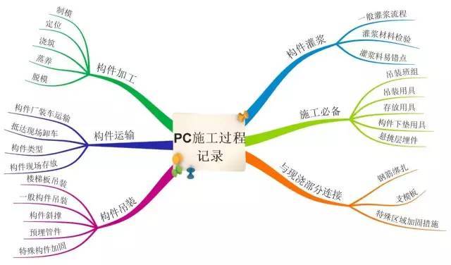 脉冲袋式除尘器厂资料下载-学装配式BIM，你得懂这个