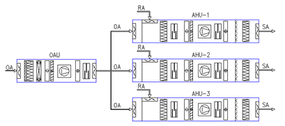 洁净空调系统调试问题汇总（中电四公司）-OAU+AHU系统