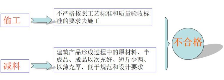 施工现场样板引路方案资料下载-施工现场“隐藏至深”的偷工减料行为