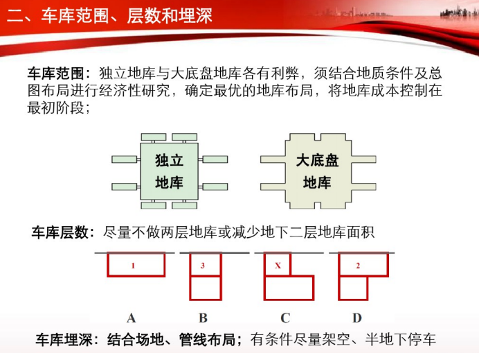 地下车库建安成本分析-车库内容