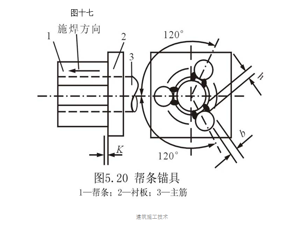 步进电机的驱动原理资料下载-建筑混凝土预应力原理及应用