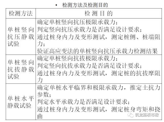 桥梁施工经验总结_14