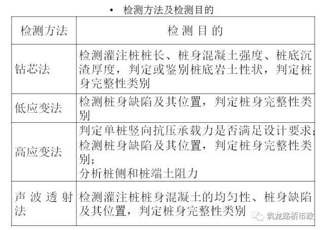 桥梁施工经验总结_15