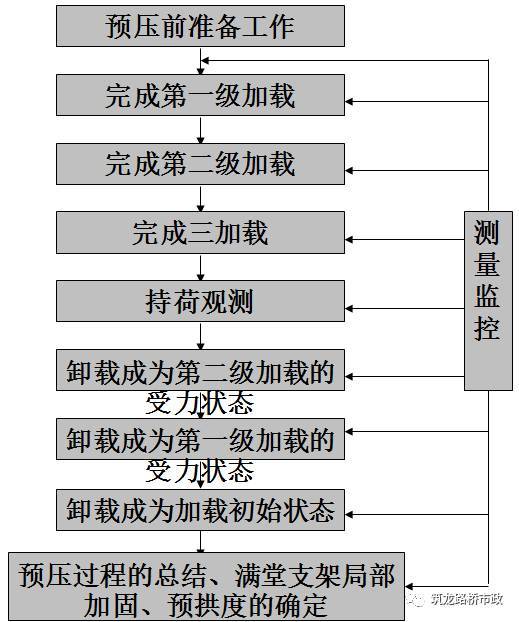 桥梁施工经验总结_37